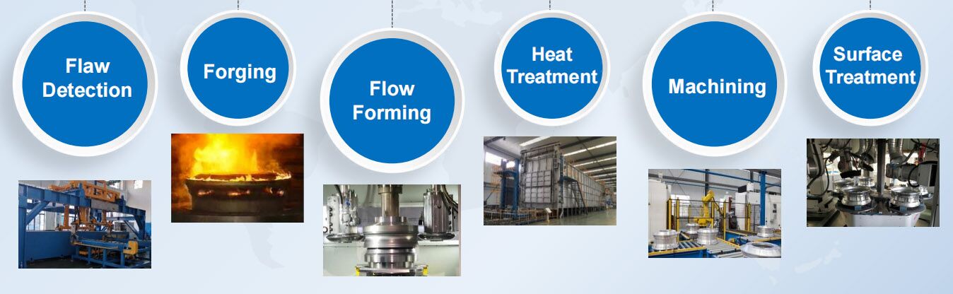 Monoblock wheel process Custom forged wheels process